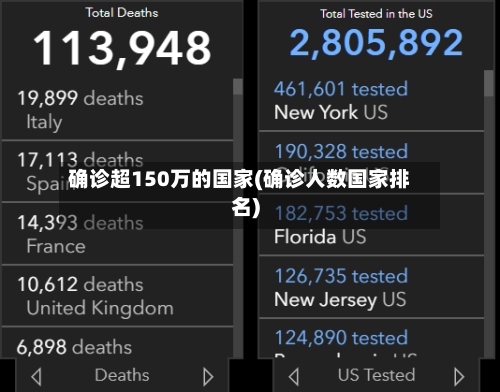 确诊超150万的国家(确诊人数国家排名)-第3张图片
