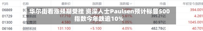 华尔街看涨预期受挫 资深人士Paulsen预计标普500指数今年跌逾10%-第2张图片