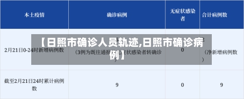 【日照市确诊人员轨迹,日照市确诊病例】-第2张图片
