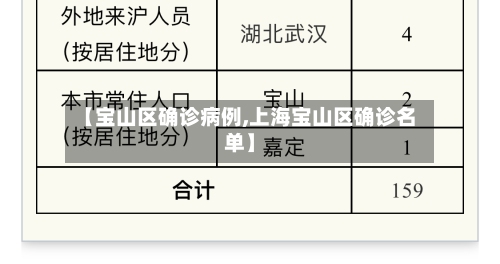 【宝山区确诊病例,上海宝山区确诊名单】-第2张图片