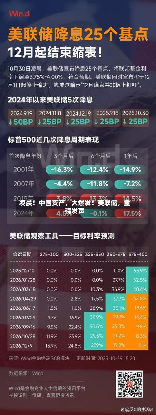 凌晨！中国资产，大爆发！美联储，重磅发声-第2张图片