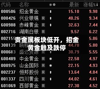 贵金属板块低开，招金黄金触及跌停