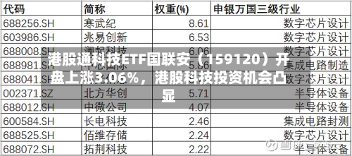 港股通科技ETF国联安（159120）开盘上涨3.06%，港股科技投资机会凸显-第2张图片