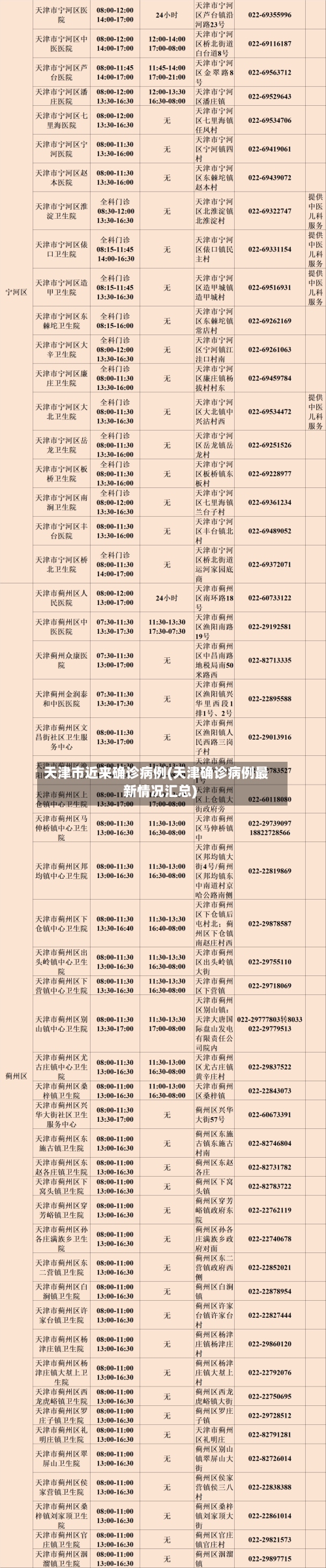 天津市近来确诊病例(天津确诊病例最新情况汇总)-第3张图片