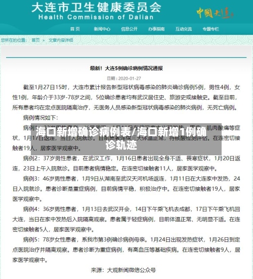 海口新增确诊病例表/海口新增1例确诊轨迹