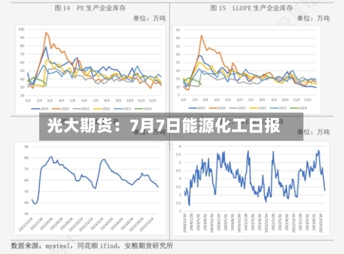 光大期货:7月7日能源化工日报-第1张图片