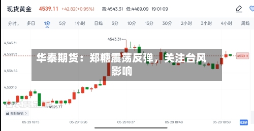 华泰期货：郑糖震荡反弹，关注台风影响-第3张图片