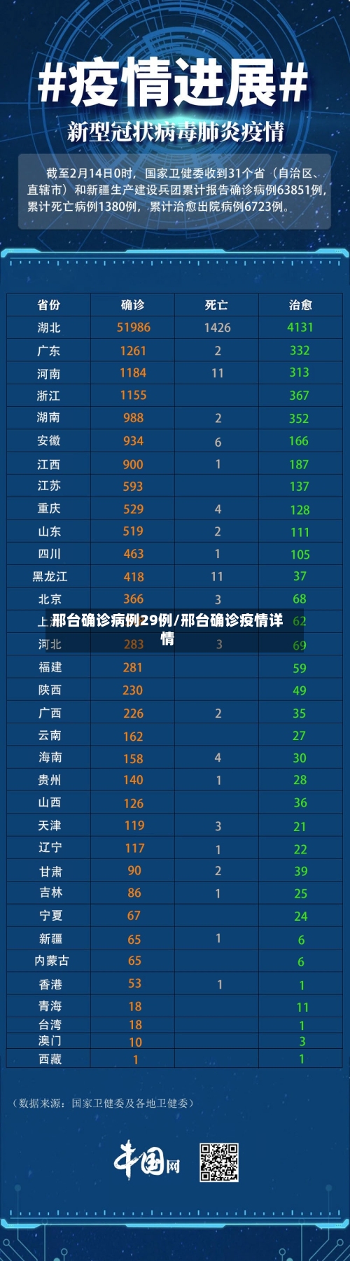 邢台确诊病例29例/邢台确诊疫情详情