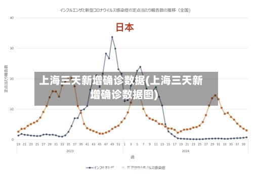 上海三天新增确诊数据(上海三天新增确诊数据图)