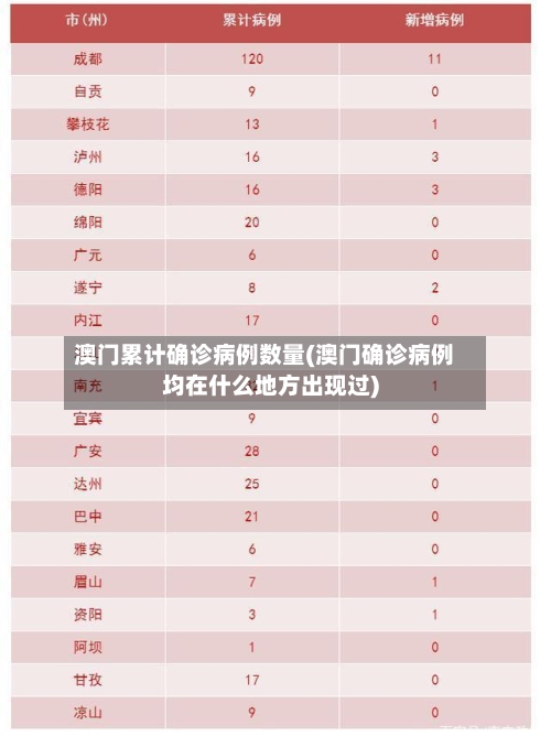 澳门累计确诊病例数量(澳门确诊病例均在什么地方出现过)
