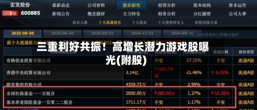 三重利好共振！高增长潜力游戏股曝光(附股)-第3张图片