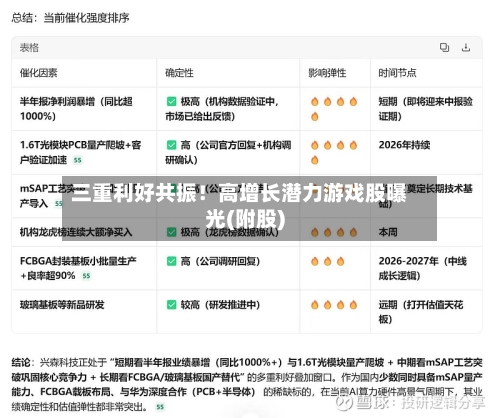 三重利好共振！高增长潜力游戏股曝光(附股)-第2张图片
