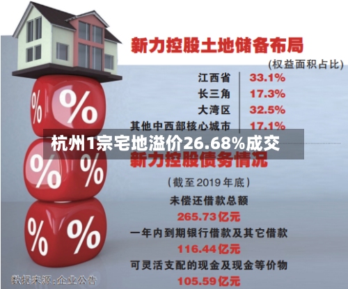 杭州1宗宅地溢价26.68%成交