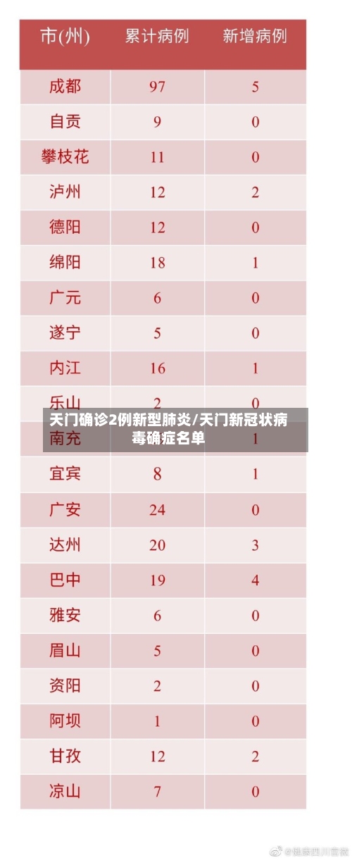天门确诊2例新型肺炎/天门新冠状病毒确症名单