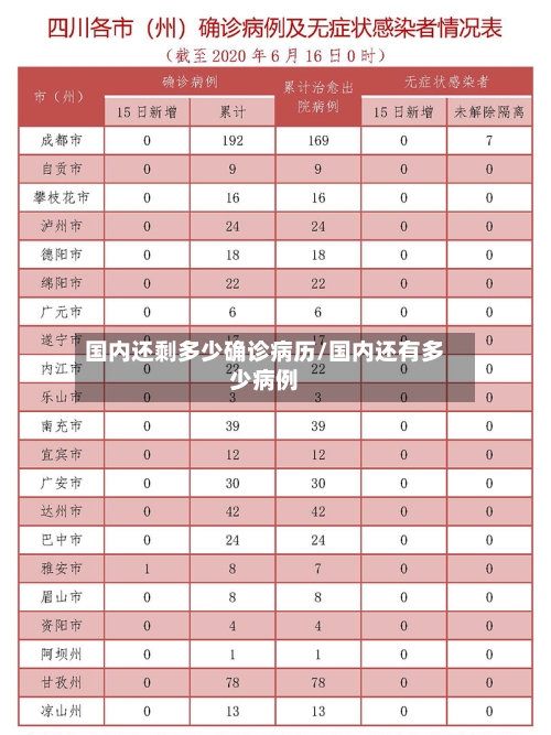国内还剩多少确诊病历/国内还有多少病例-第2张图片