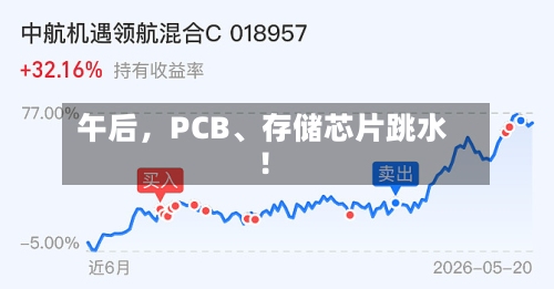 午后	，PCB、存储芯片跳水！-第2张图片