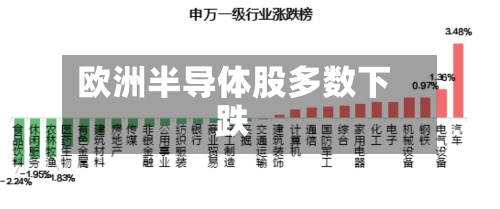 欧洲半导体股多数下跌