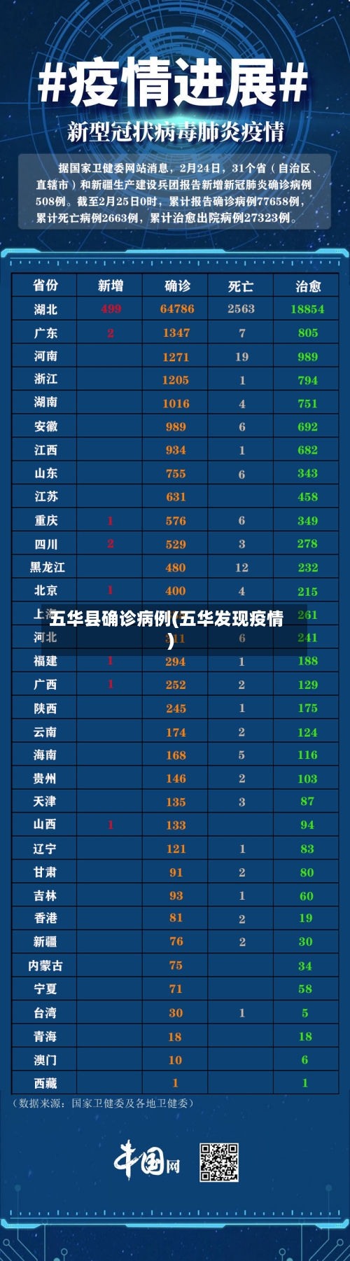 五华县确诊病例(五华发现疫情)-第2张图片