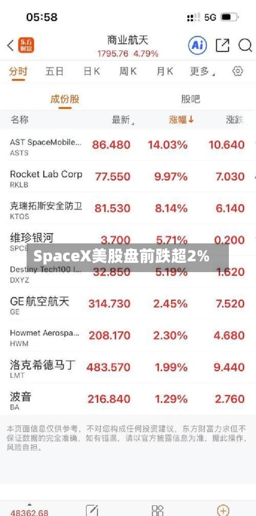 SpaceX美股盘前跌超2%