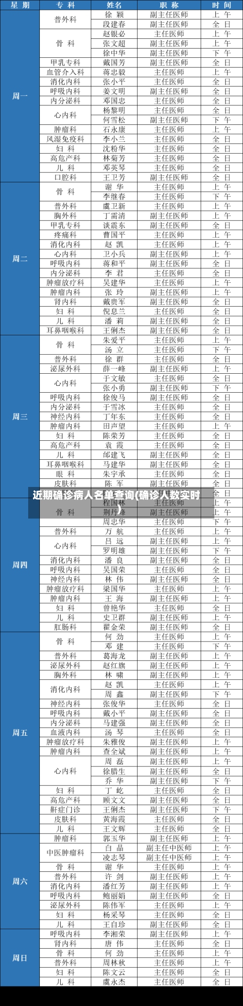 近期确诊病人名单查询(确诊人数实时)