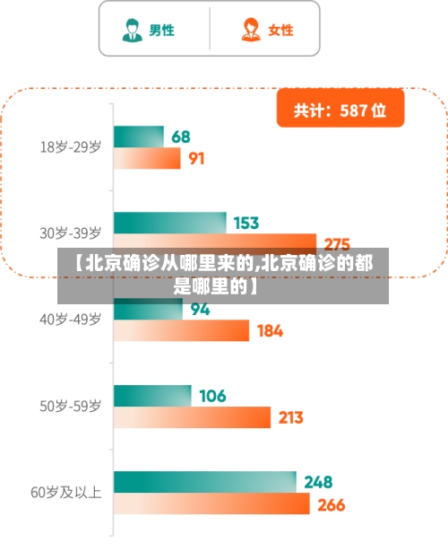 【北京确诊从哪里来的,北京确诊的都是哪里的】-第2张图片