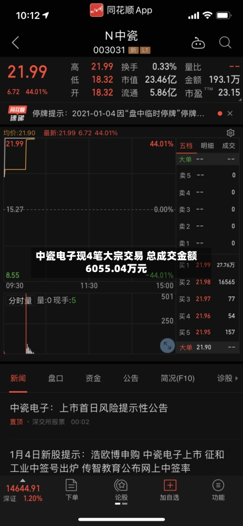 中瓷电子现4笔大宗交易 总成交金额6055.04万元-第1张图片