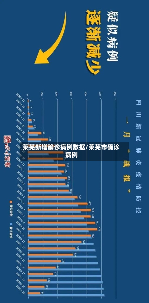 莱芜新增确诊病例数据/莱芜市确诊病例-第2张图片
