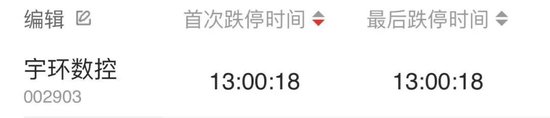18秒，苹果“小伙伴”宇环数控直线跌停