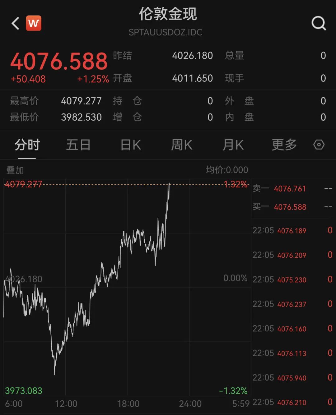 深夜！中国资产	，直线拉升！