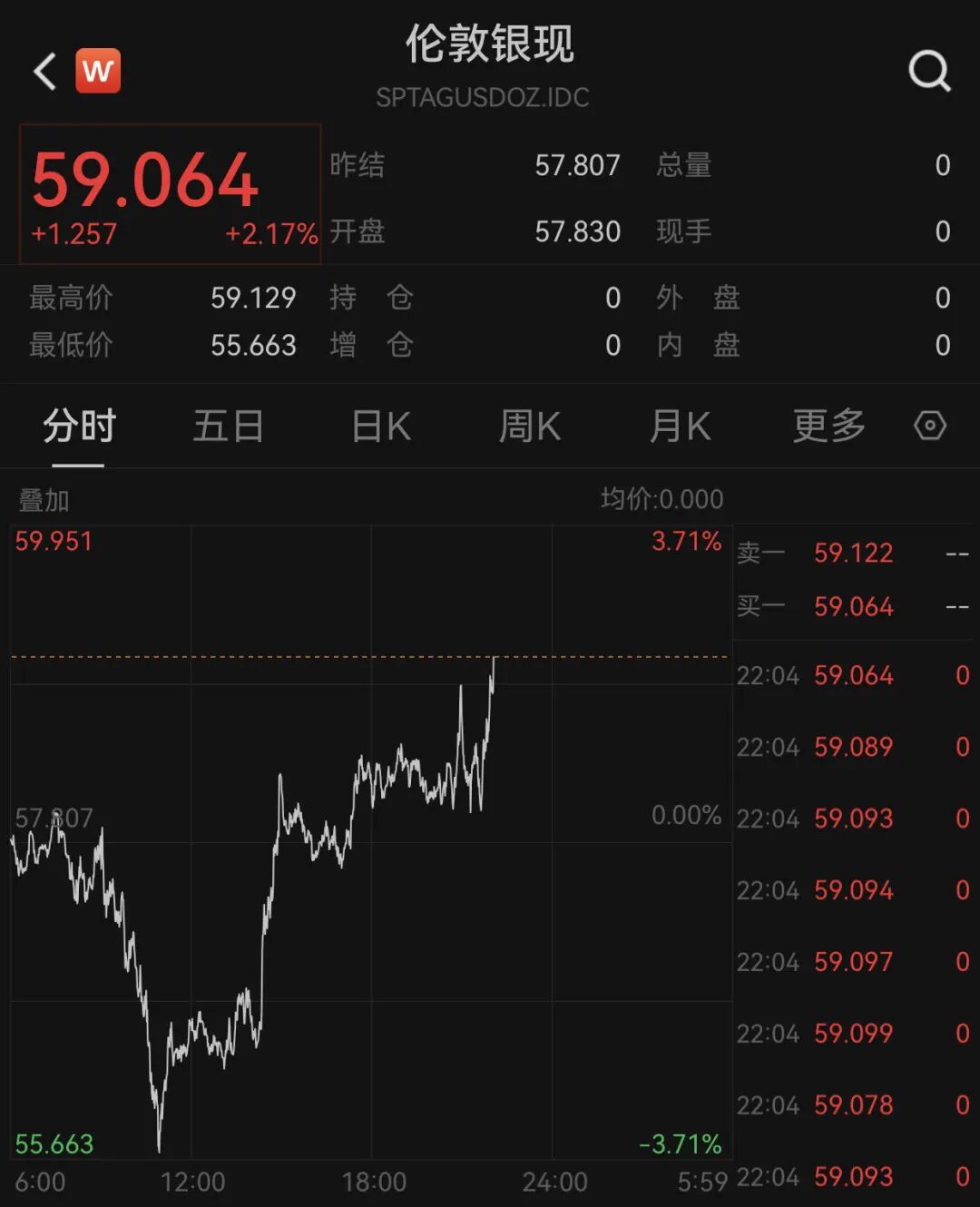 深夜！中国资产，直线拉升！