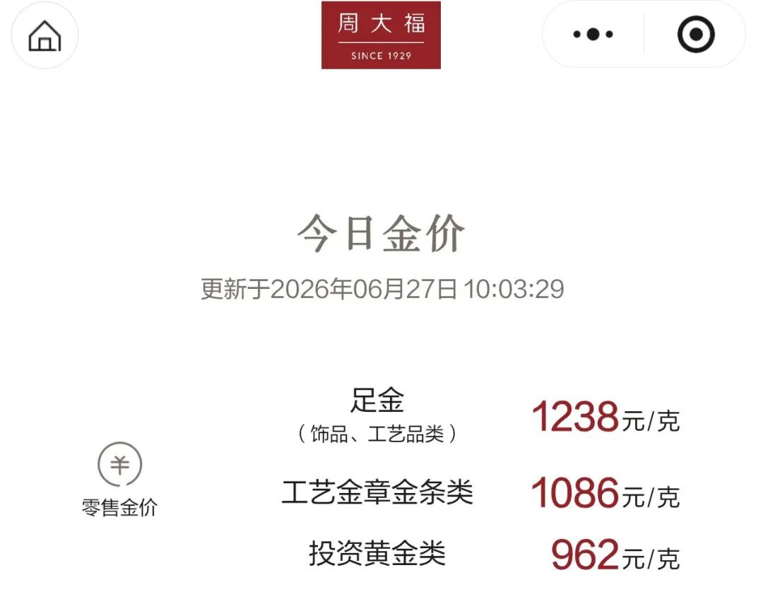金饰克价一夜上涨15元	，年内暴跌460元
