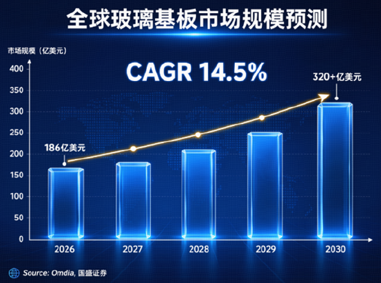 苹果涨价拖累果链，机构：果链龙头韧性强，AI驱动的换机周期依然成立！