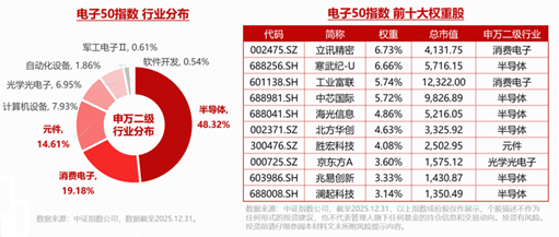 苹果涨价拖累果链	，机构：果链龙头韧性强，AI驱动的换机周期依然成立！
