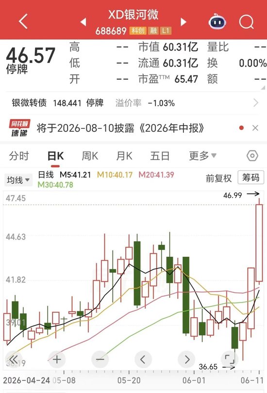 停牌前两个交易日大涨近19%！银河微电拟收购恒泰柯100%股权	，6月29日复牌