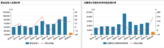 明日复牌！688689，拟收购半导体资产