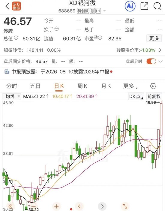 明日复牌！688689，拟收购半导体资产