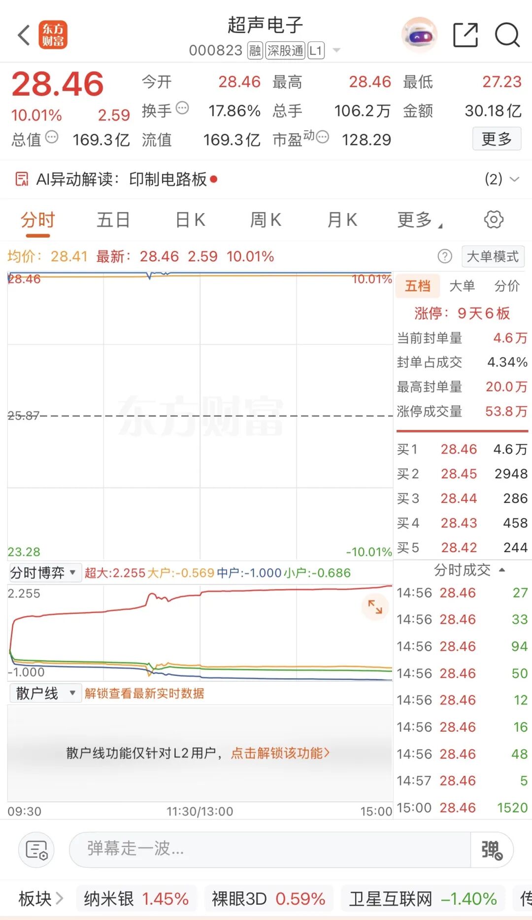 9天6板后，000823逐一澄清
