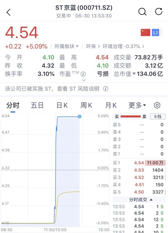 直线拉升！000711	，6分钟“地天板”