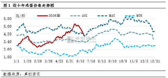 “蛋”说无妨：上半年M型双峰震荡上行 下半年季节性主浪与情绪