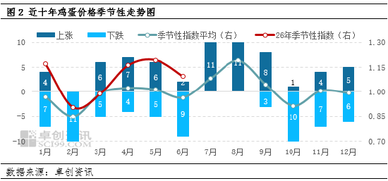 “蛋	”说无妨：上半年M型双峰震荡上行 下半年季节性主浪与情绪
