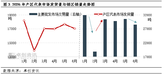 “蛋”说无妨：上半年M型双峰震荡上行 下半年季节性主浪与情绪