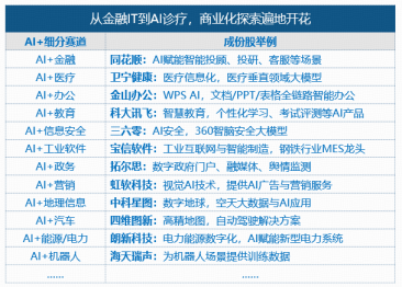 低位补涨行情来袭？软件开发ETF华宝（159036）盘中大涨近4%，大智慧等4股涨停！机构：AI安全重要性凸显！