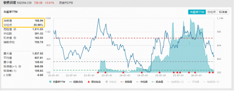 低位补涨行情来袭？软件开发ETF华宝（159036）盘中大涨近4%	，大智慧等4股涨停！机构：AI安全重要性凸显！