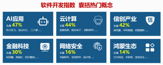 低位补涨行情来袭？软件开发ETF华宝（159036）盘中大涨近4%，大智慧等4股涨停！机构：AI安全重要性凸显！