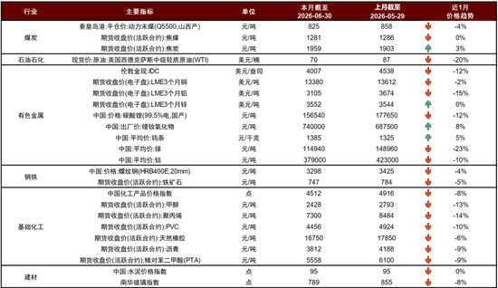 中金 | 7月行业配置:中报业绩将为当下市场主线