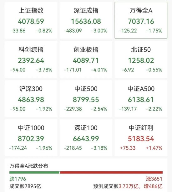 存储芯片板块大跌！多只翻倍牛股，跌停！