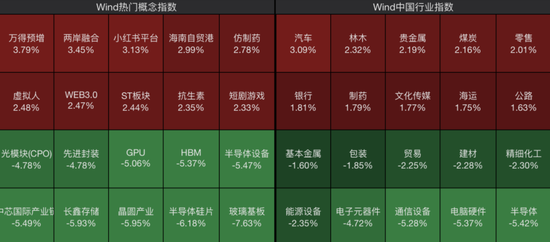 存储芯片板块大跌！多只翻倍牛股	，跌停！