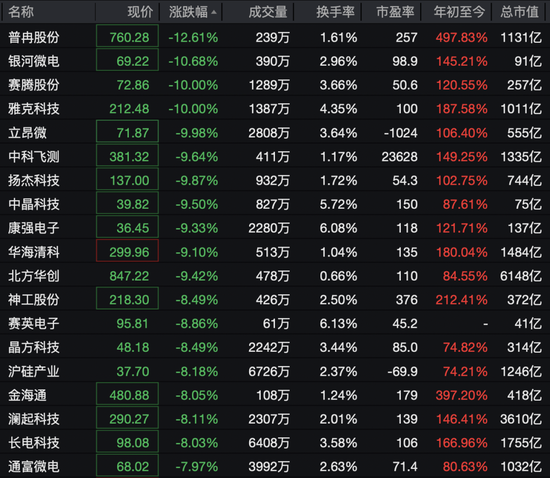存储芯片板块大跌！多只翻倍牛股，跌停！