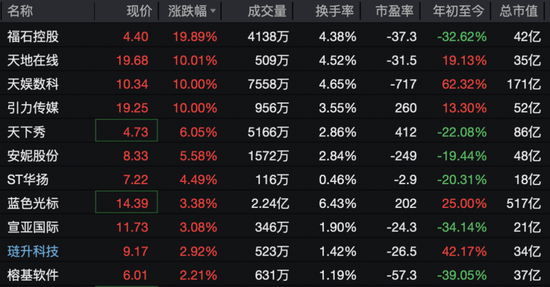 存储芯片板块大跌！多只翻倍牛股，跌停！