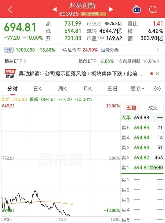 罕见，存储芯片“一哥”兆易创新放量跌停！